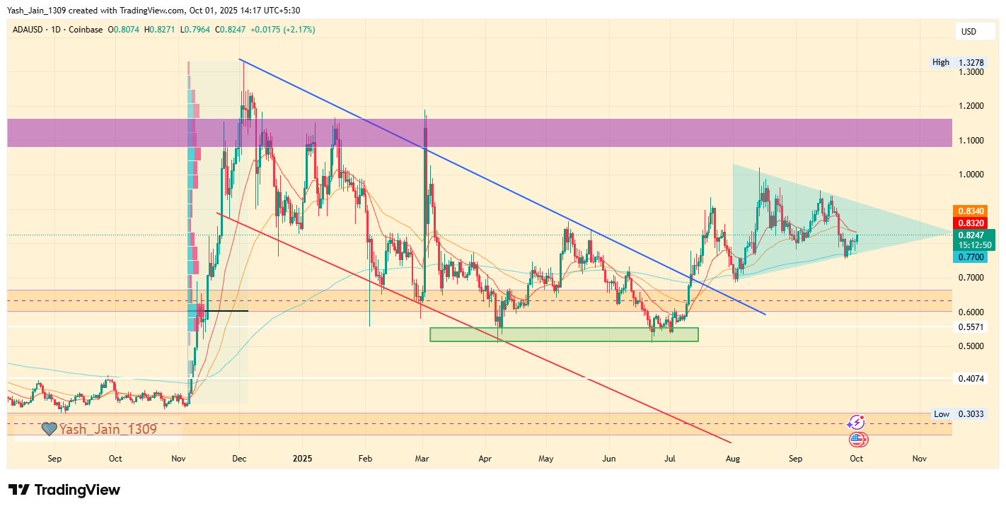 Bitcoin Will Go To $1 Million, Telegram Founder Durov Predicts Jake Simmons NewsBTC