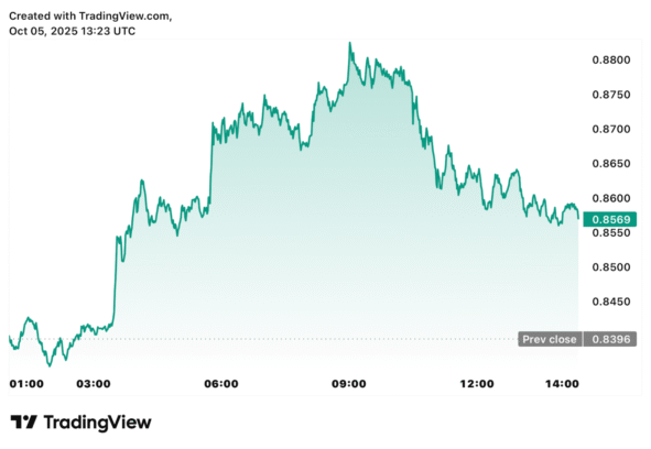 Cardano Price Prediction; Ethereum Latest News & The Best Crypto To Buy Now For Maximum Returns PR Manager Coinpedia Fintech News