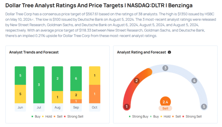 This Dollar Tree Analyst Turns Bearish; Here Are Top 5 Downgrades For Tuesday Avi Kapoor Markets