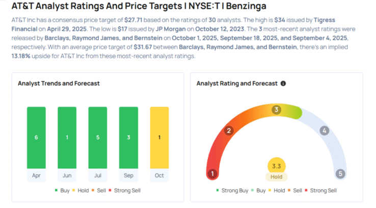 This AT&T Analyst Is No Longer Bullish; Here Are Top 5 Downgrades For Wednesday Avi Kapoor Markets