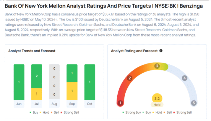 This Bank of New York Mellon Analyst Begins Coverage On A Bullish Note; Here Are Top 5 Initiations For Friday Avi Kapoor Markets