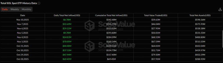 SOL Price Prediction 2025: Is Solana Heading Toward a Deeper Correction Before 2025? Yash Jain Coinpedia Fintech News